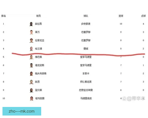 欧冠射手榜更新周期解析及最新数据发布时间权威说明指南全览